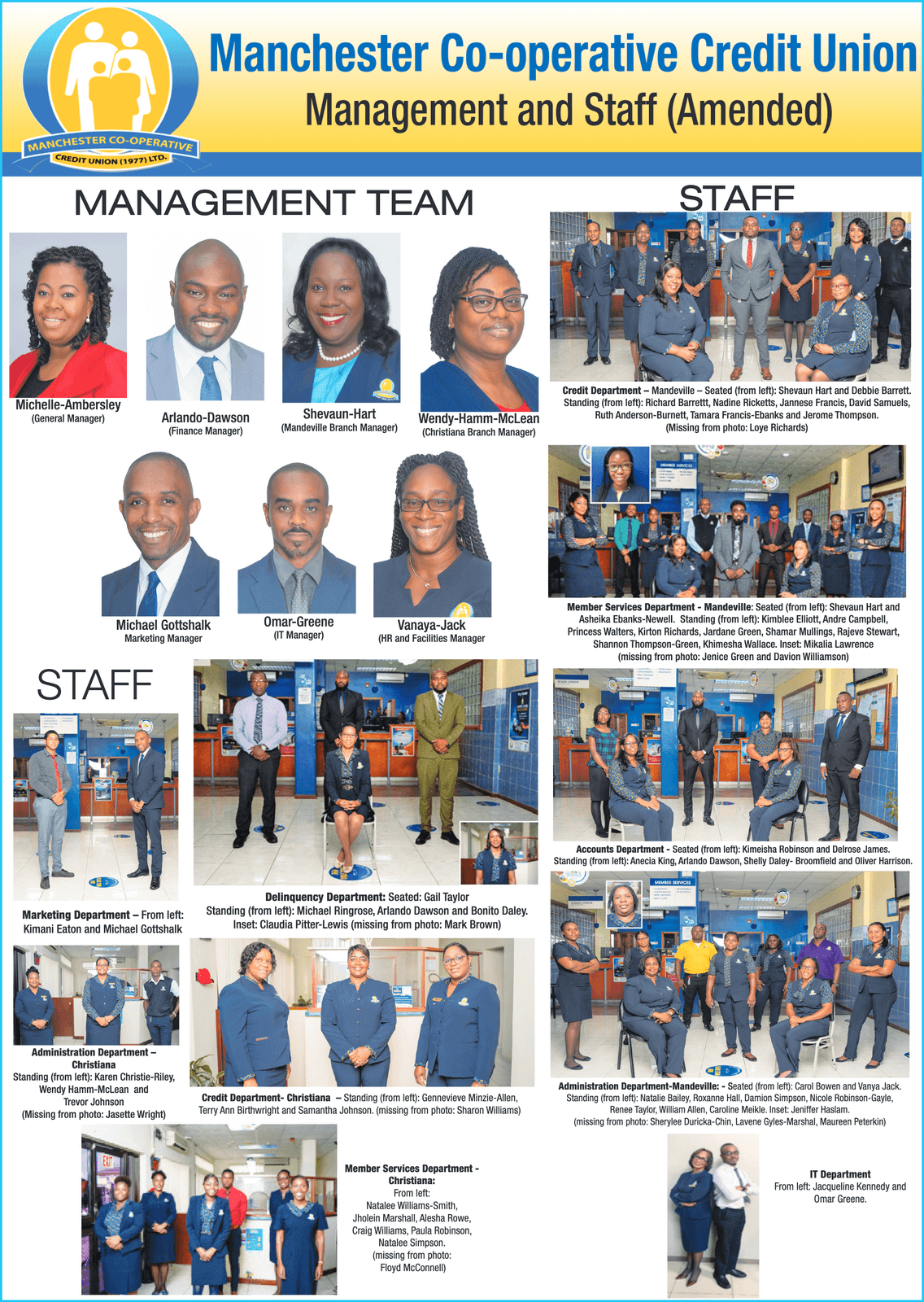 Manchester Co-operative Credit Union Management and Staff feature. Management Team: Michelle Ambersley (General Manager), Arlando Dawson (Finance Manager), Shevaun Hart (Mandeville Branch Manager), Wendy Hamm-McLean (Christiana Branch Manager), Michael Gottshalk (Marketing Manager), Omar Greene (IT Manager), Vanaya Jack (HR and Facilities Manager). Staff are shown by department across the Mandeville and Christiana branches: Credit, Member Services, Accounts, Administration, Marketing, Delinquency and IT.